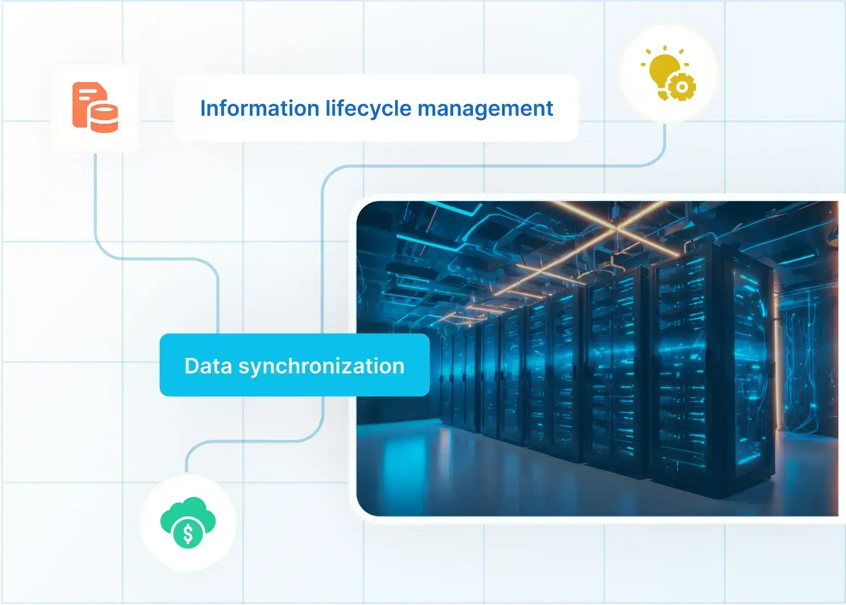 Information Lifecycle Management (ILM)