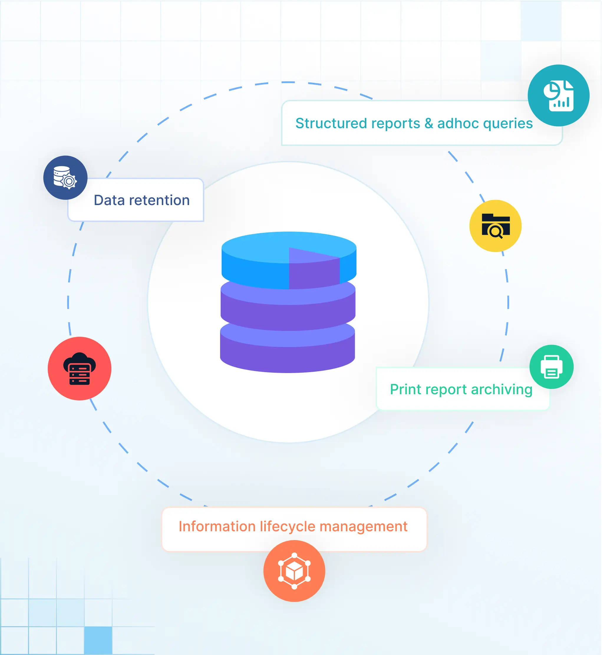 Database Archiving Key Capabilities