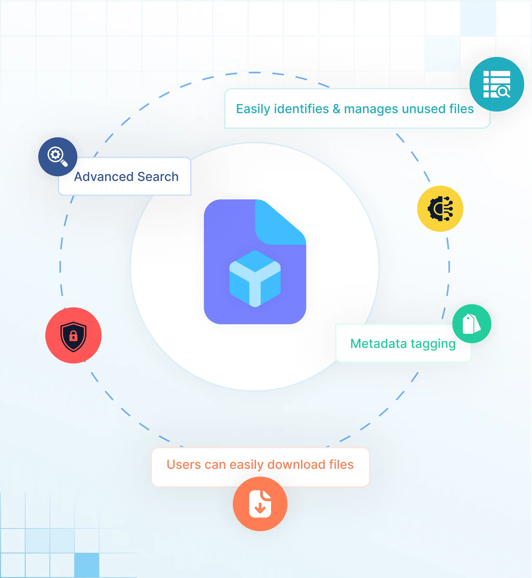 File Archiving Key Capabilities