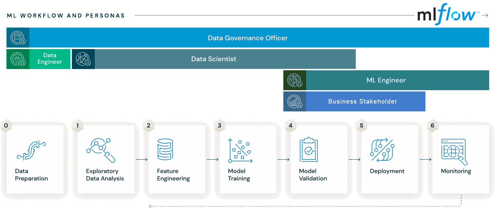 SOLIXCloud Enterprise AI | AI Platform for Enterprises